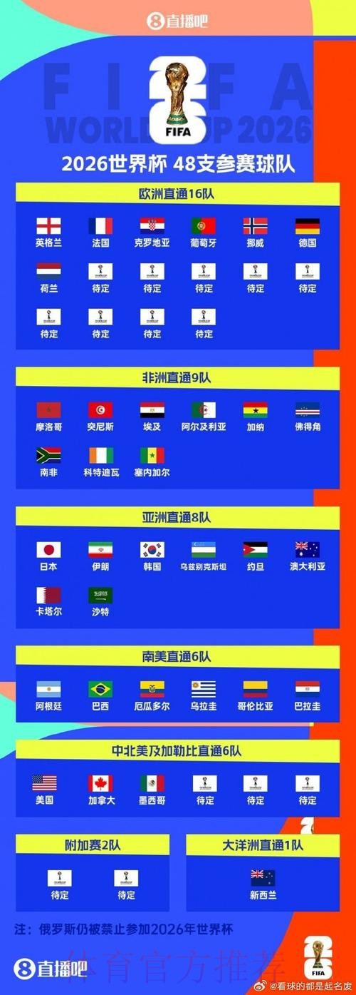 苹果官网世界杯比分实时更新