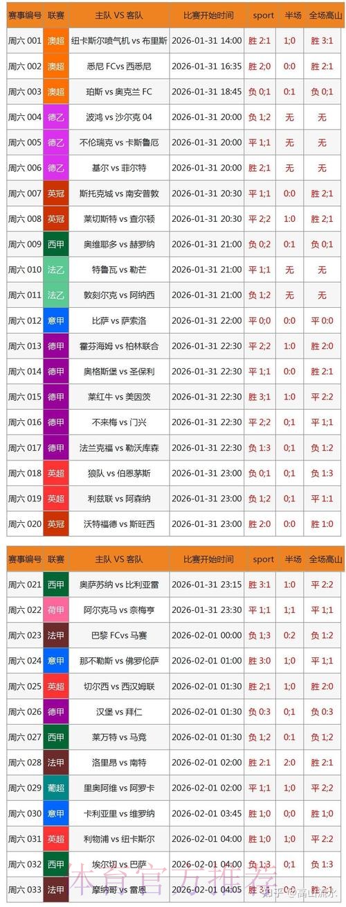 安卓版世界杯滚球应用排行榜 安卓版世界杯滚球应用排行榜