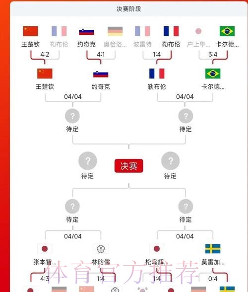世界杯直播全流程权威指南